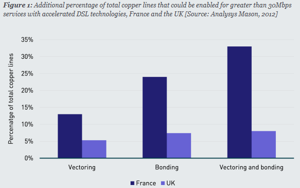 uk fttc copper line coverage increase